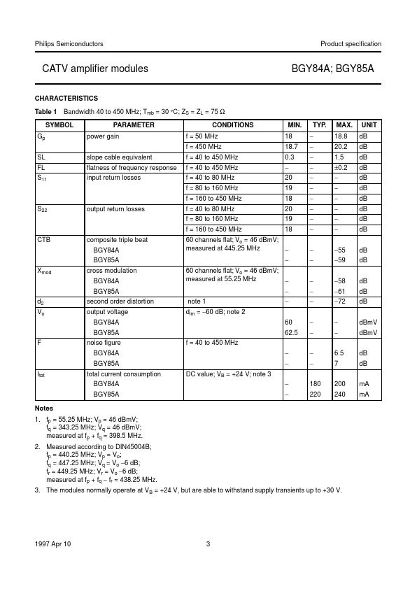 BGY85A