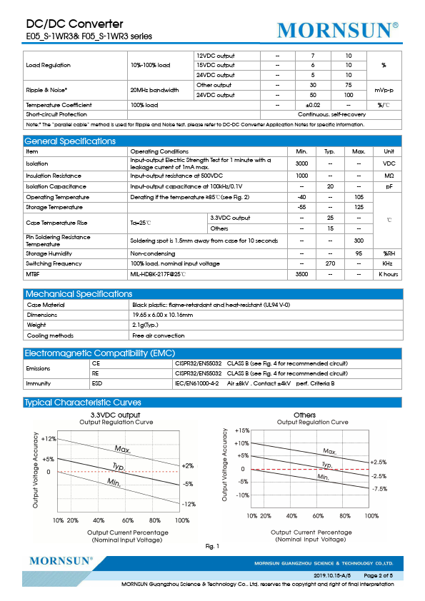 E0524S-1WR3