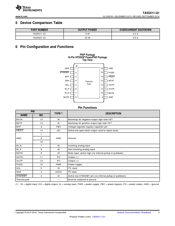 TAS5411-Q1