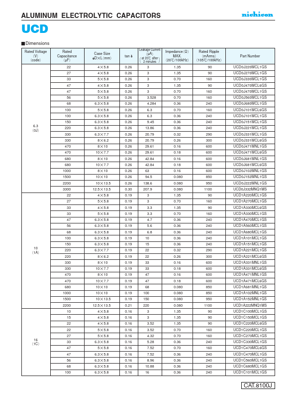 UCD1A222MNQ1MS