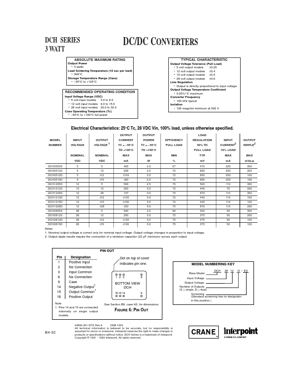 DCH2815D