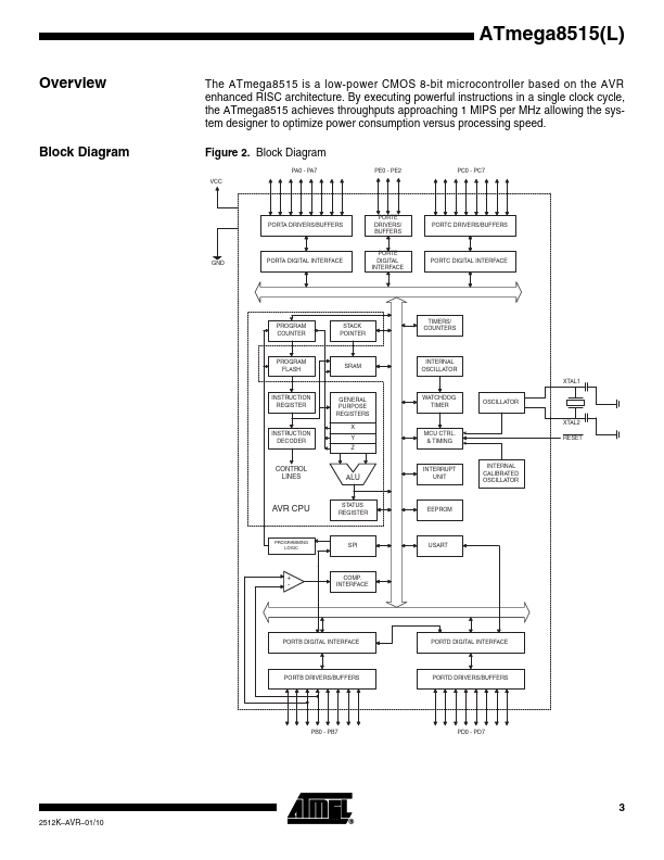 ATmega8515L