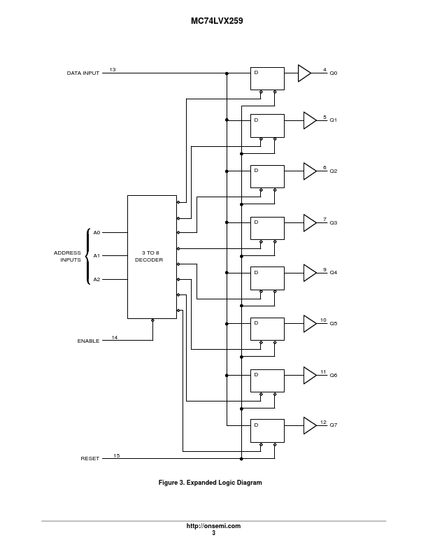 MC74LVX259