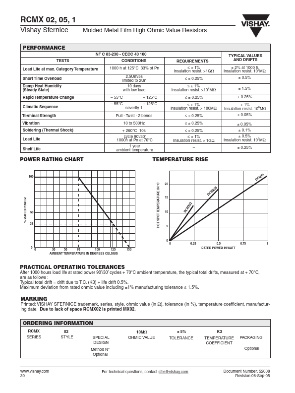 RCMX1