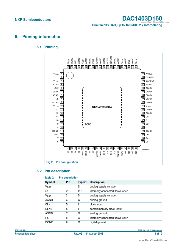 DAC1403D160