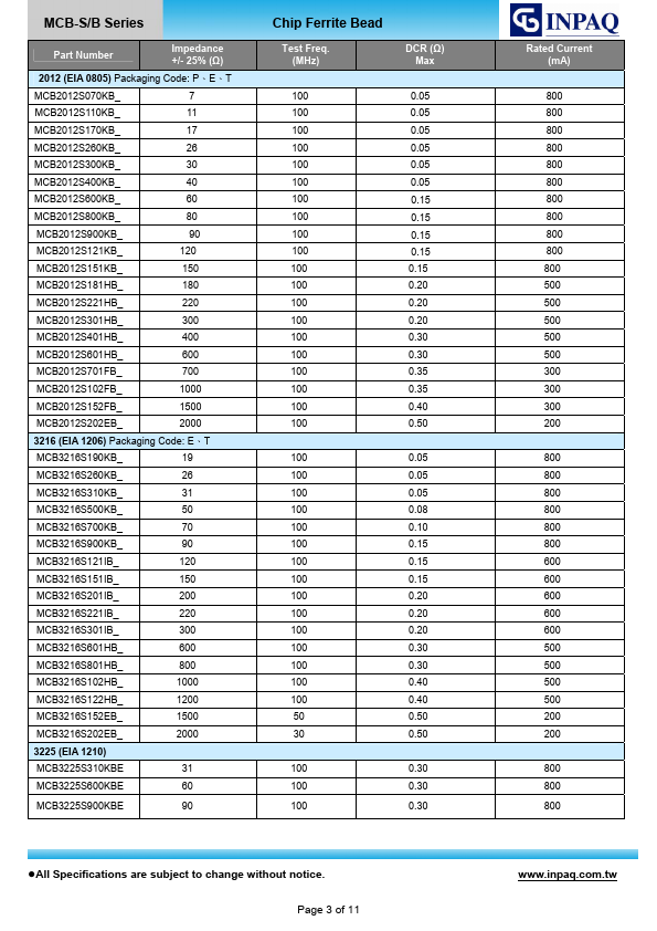 MCB1005S471EBP