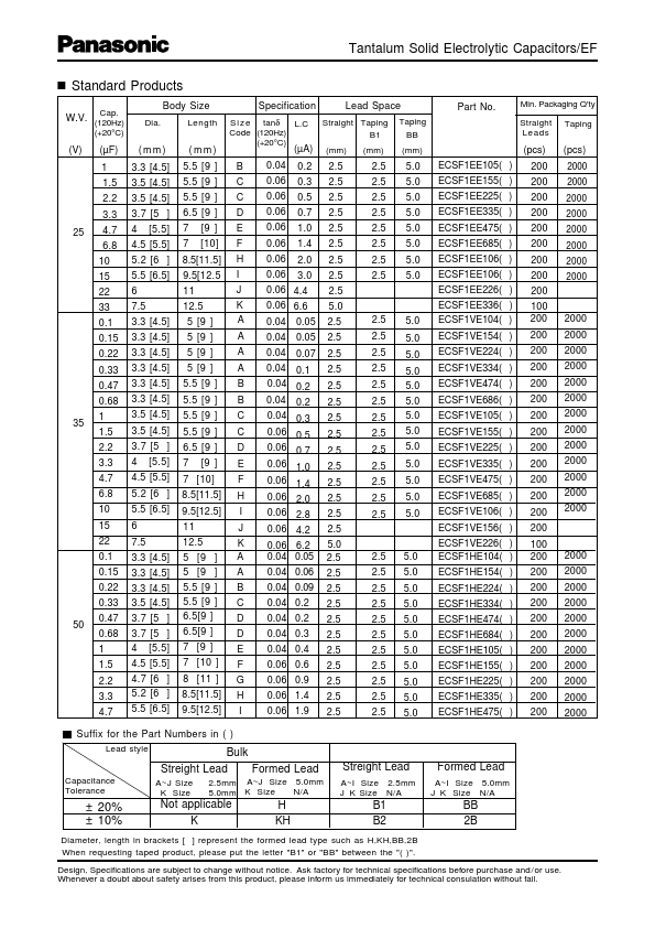 ECSF1CE335