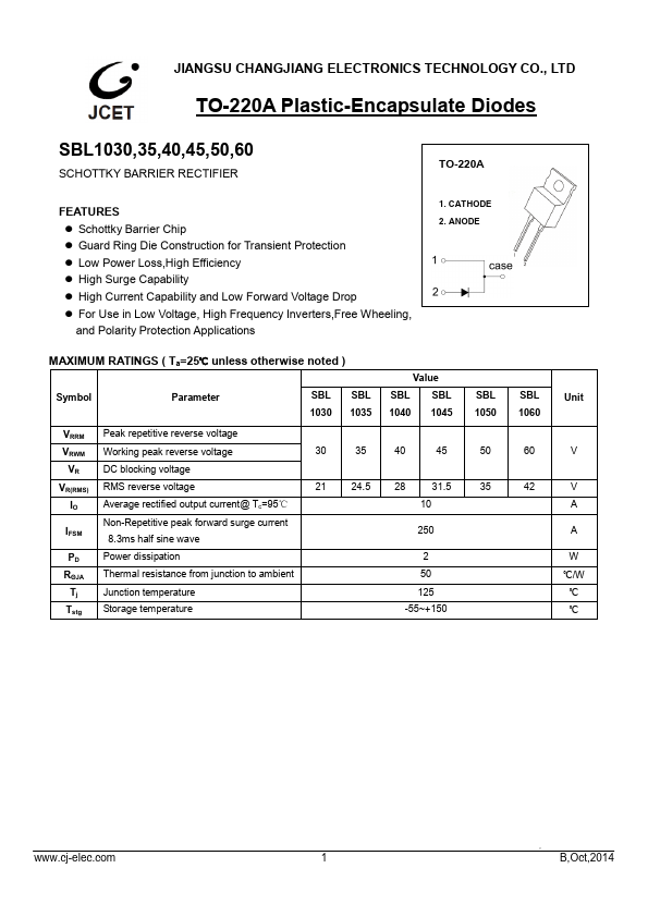 SBL1030