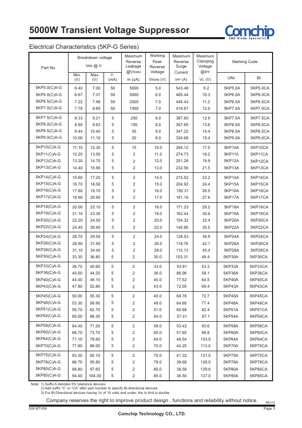 5KP150A-G