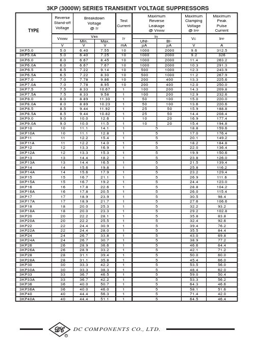 3KP210A