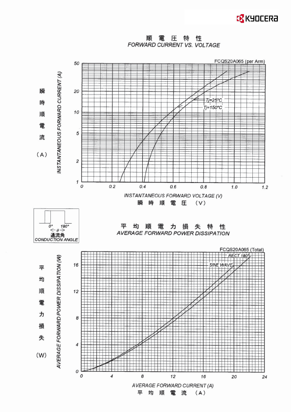 FCQS20A065