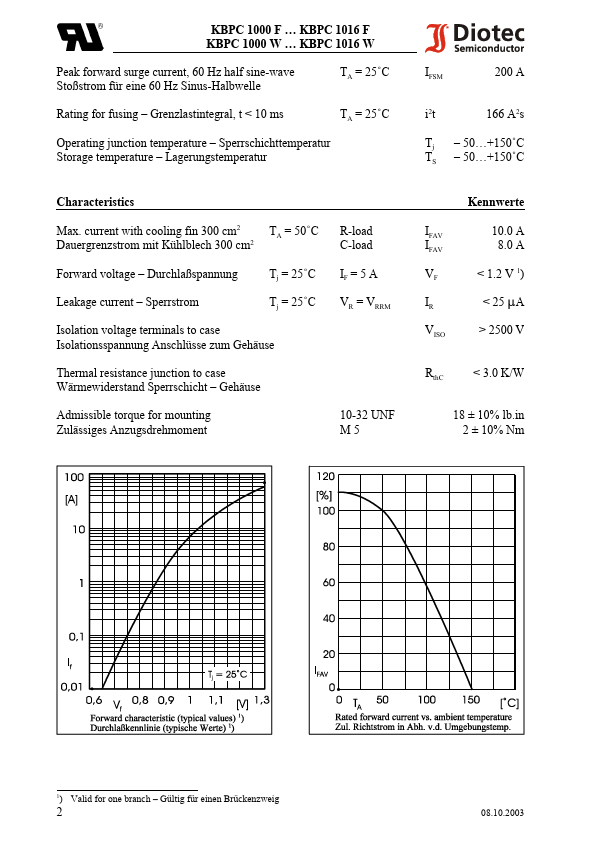 KBPC1001FW