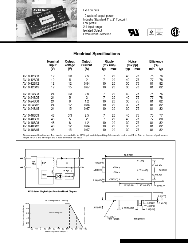 AV10-48S15