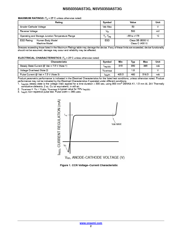 NSI50350AST3G