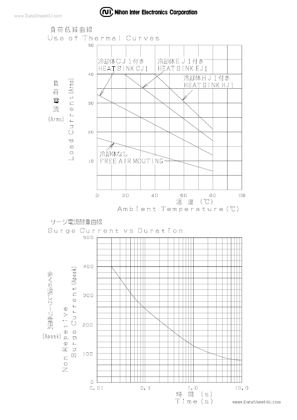 D2N140CG