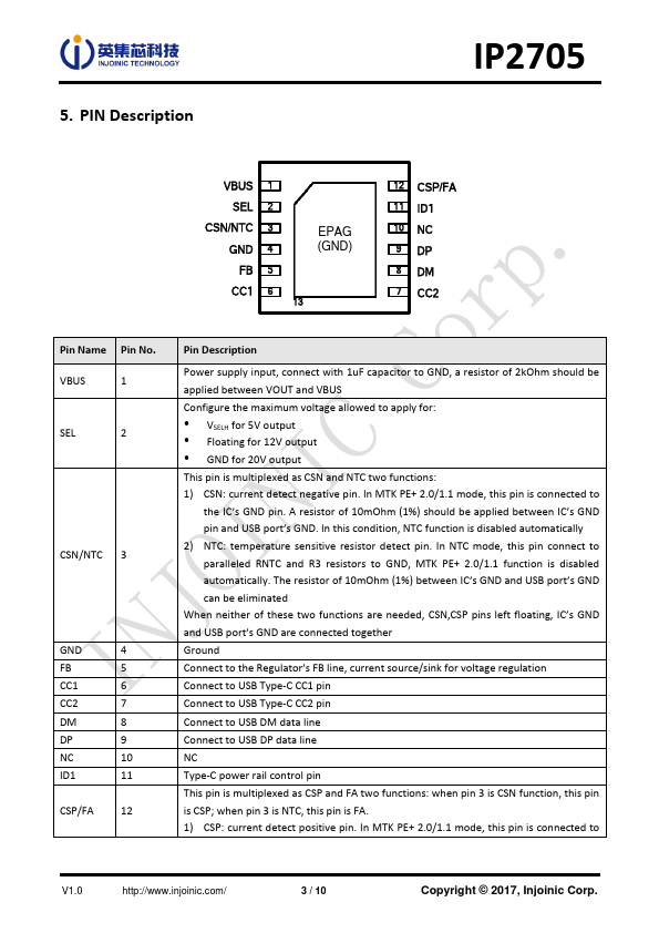 IP2705