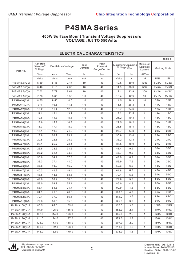 P4SMA120A