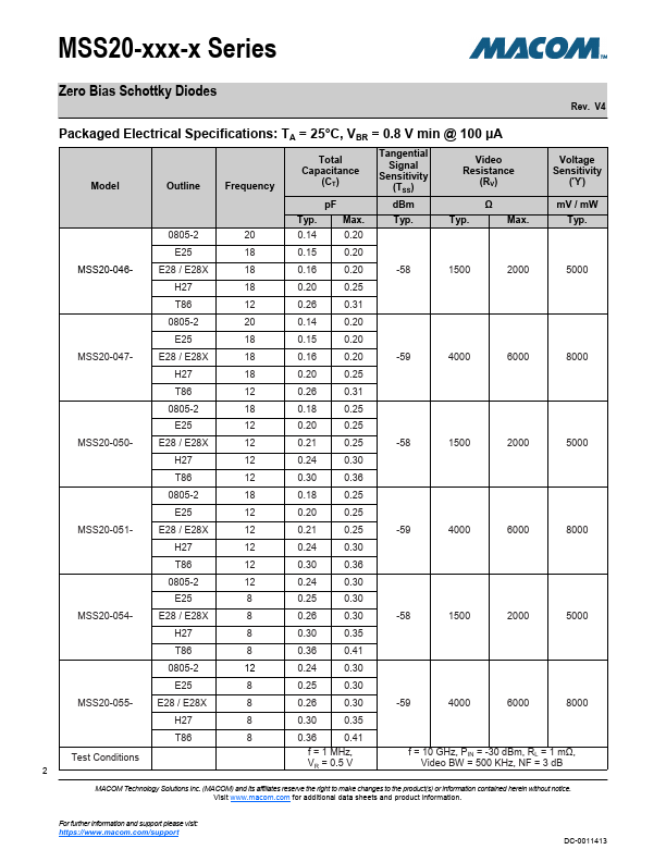 MSS20-051-C15