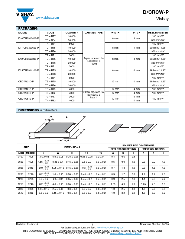 CRCW0603-P