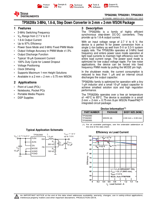 TPS62061