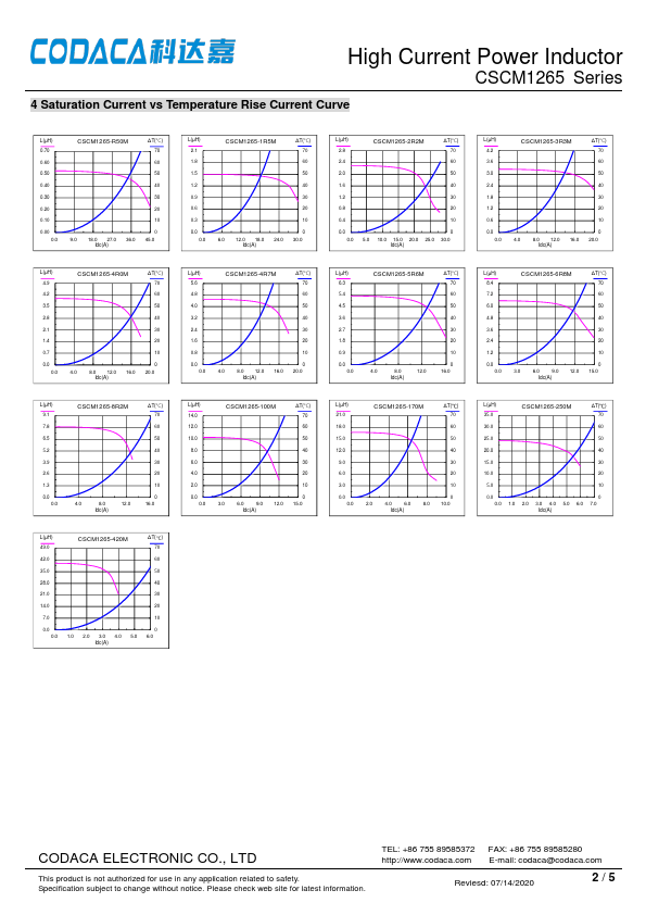 CSCM1265-1R5M