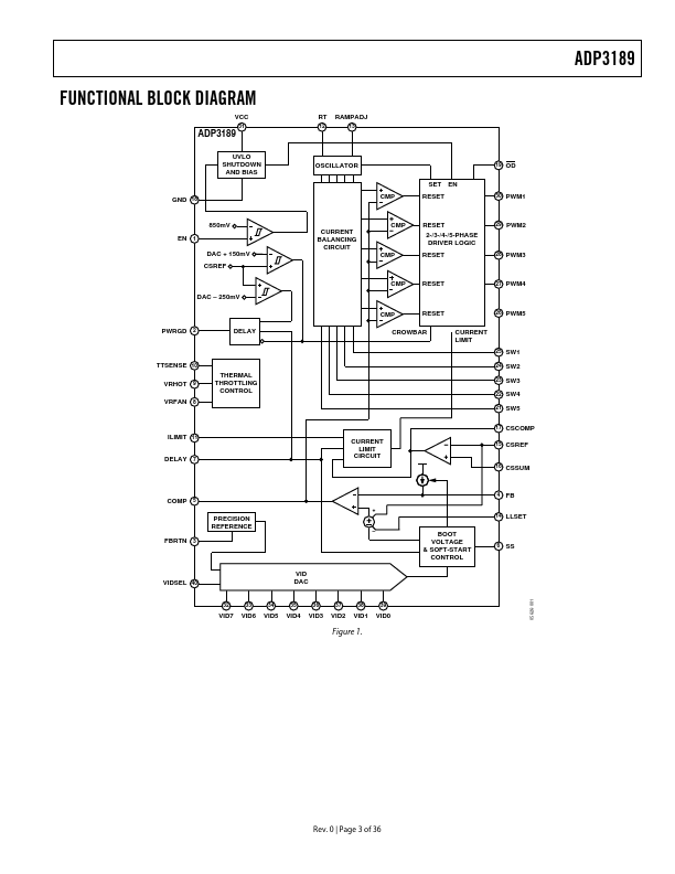 ADP3189