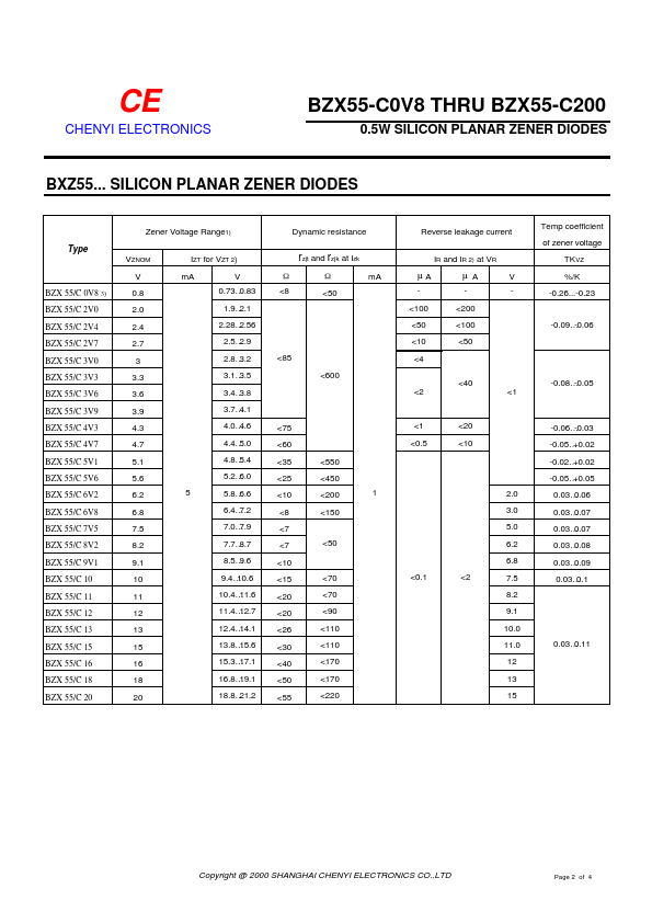 BZX55-C200