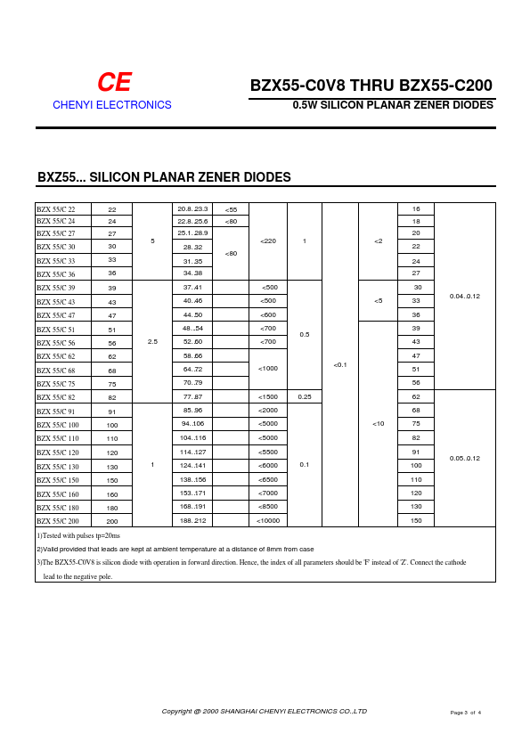 BZX55-C200