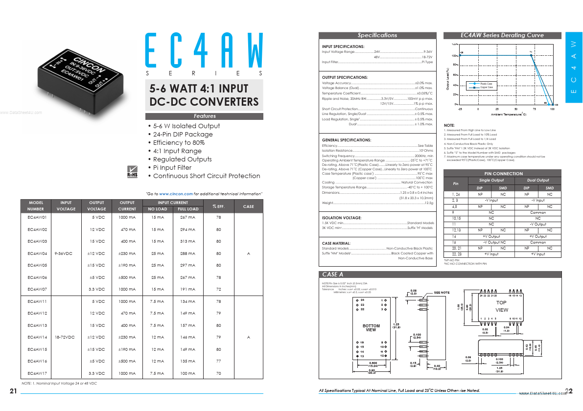 EC4AW