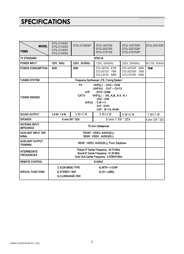 DTQ-20D7SSP