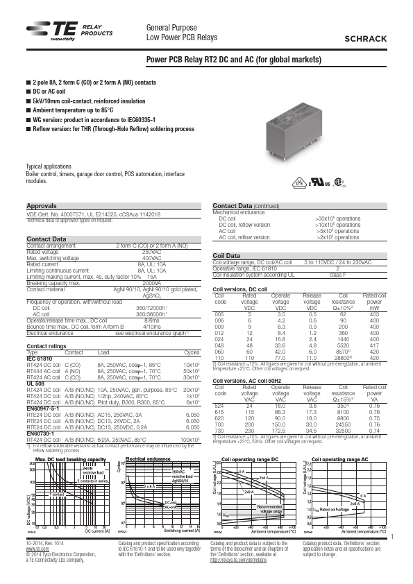 RTE24048