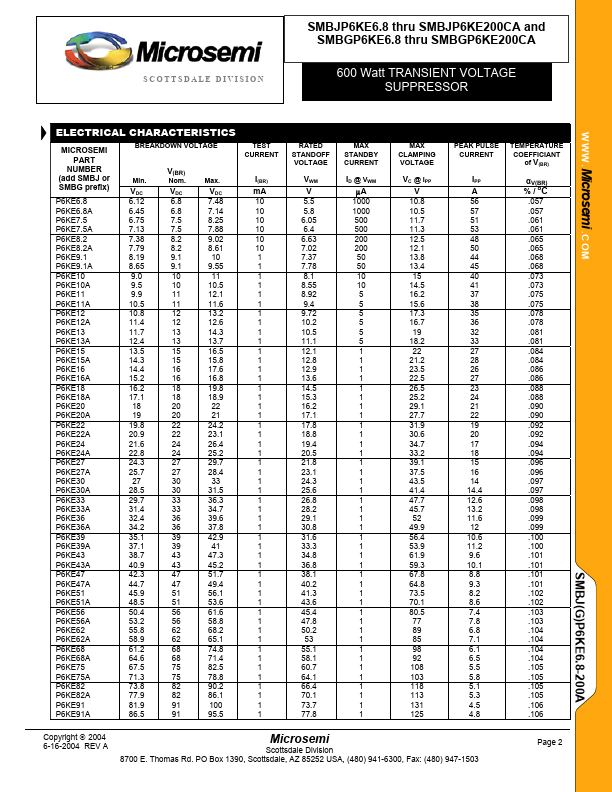 SMBJP6KE170A