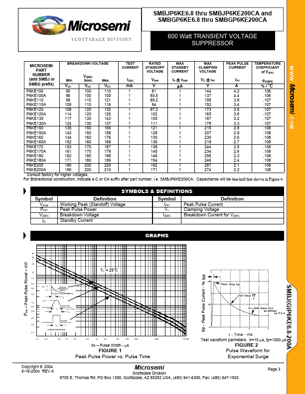 SMBJP6KE170A