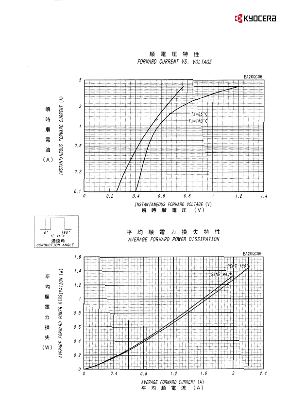 EA20QC06