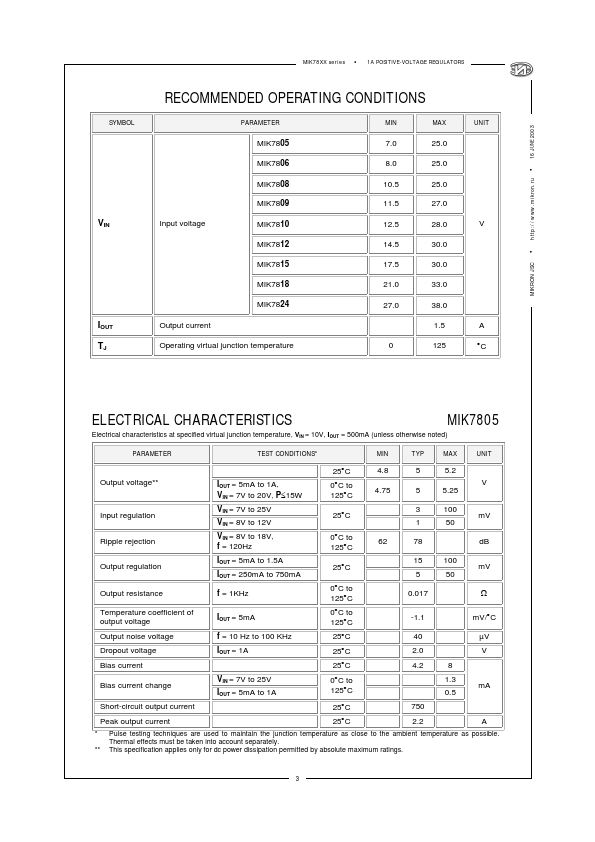 MIK7806