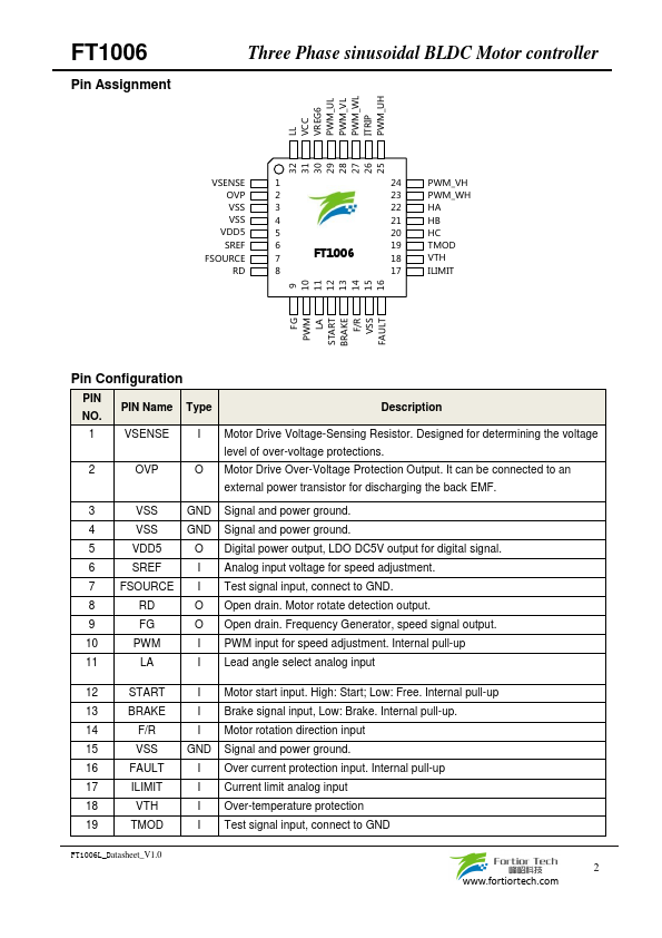 FT1006