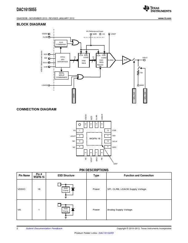 DAC161S055