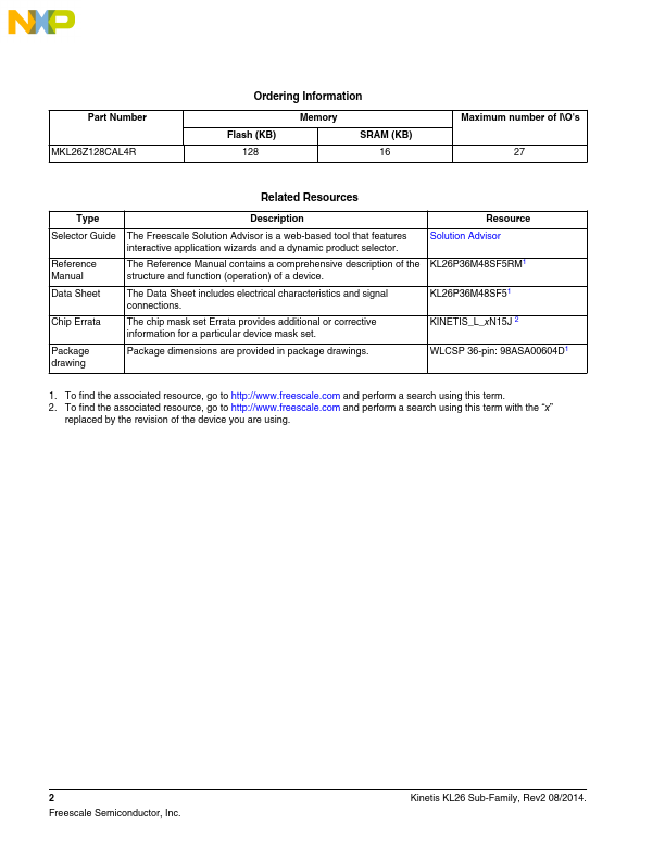 MKL26Z128CAL4R