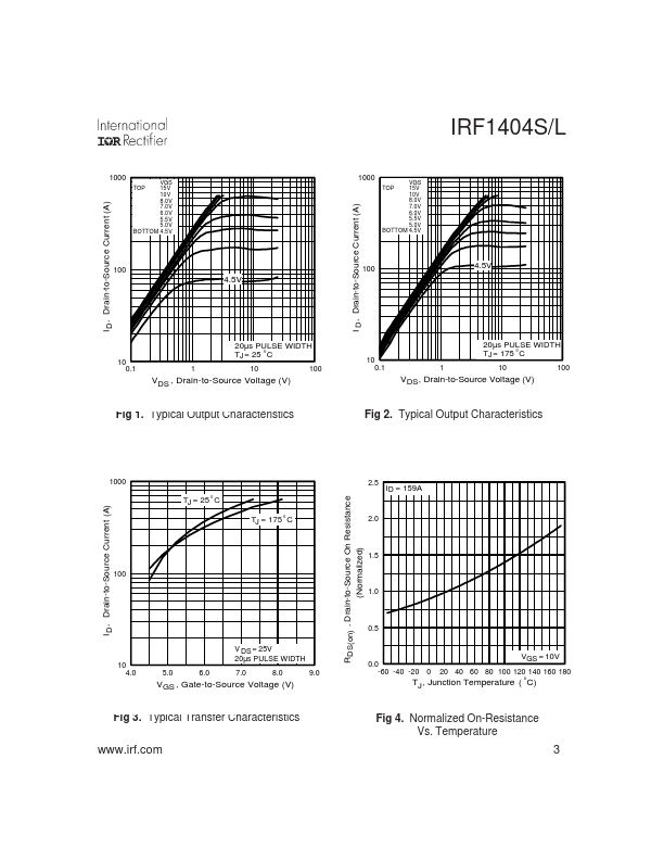 IRF1404L