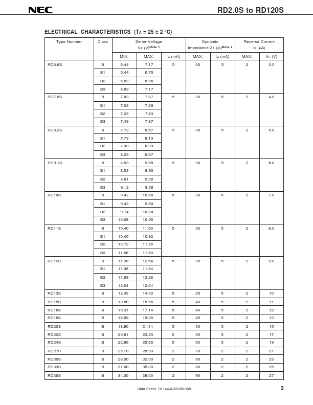 RD10S