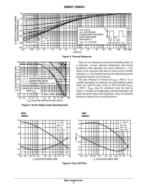 2N6031