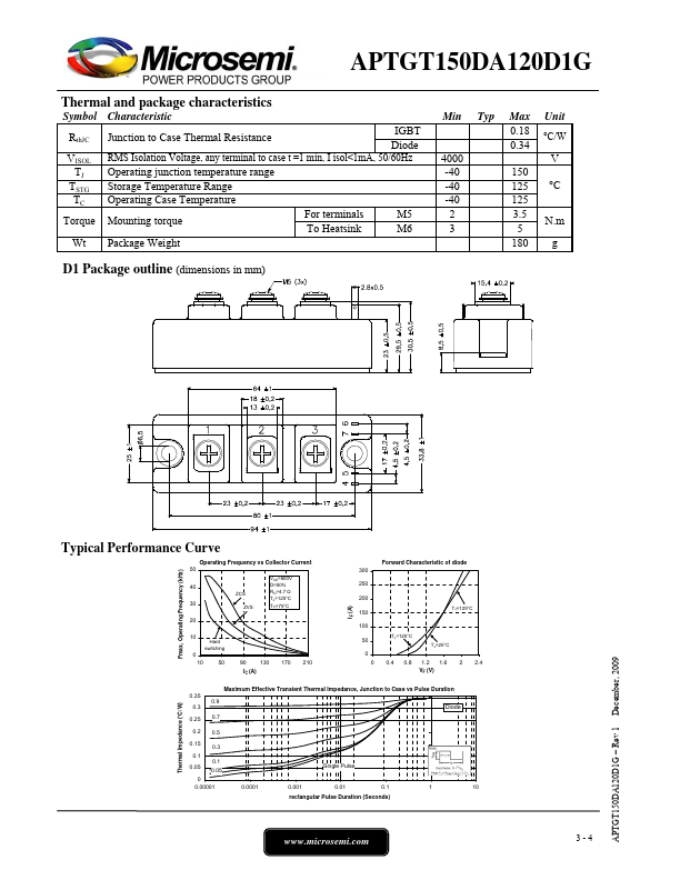 APTGT150DA120D1G