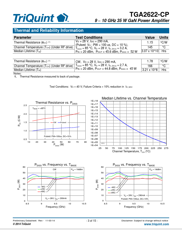 TGA2622-CP