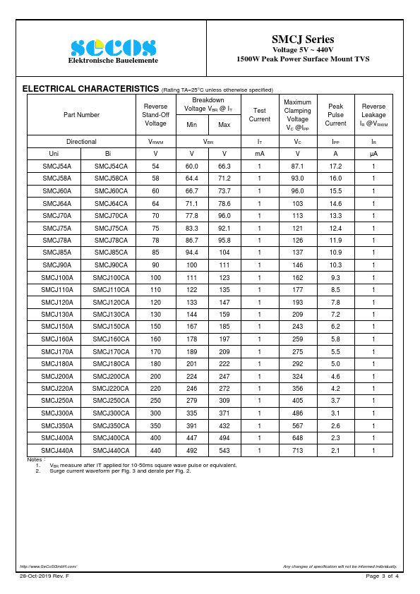 SMCJ110CA