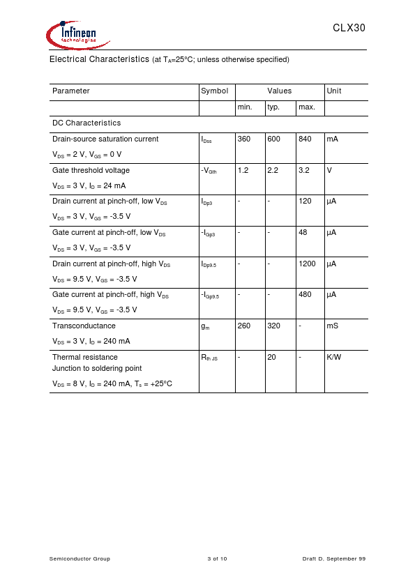 CLX30-05