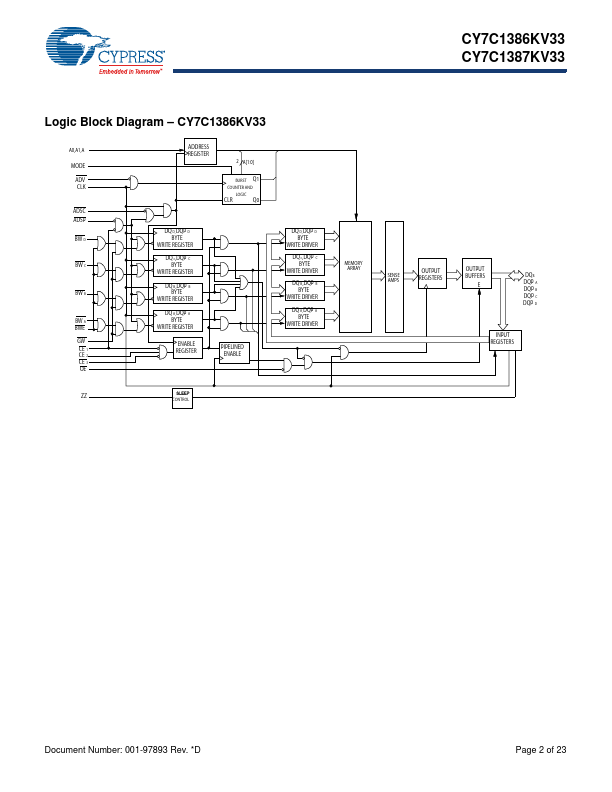 CY7C1387KV33