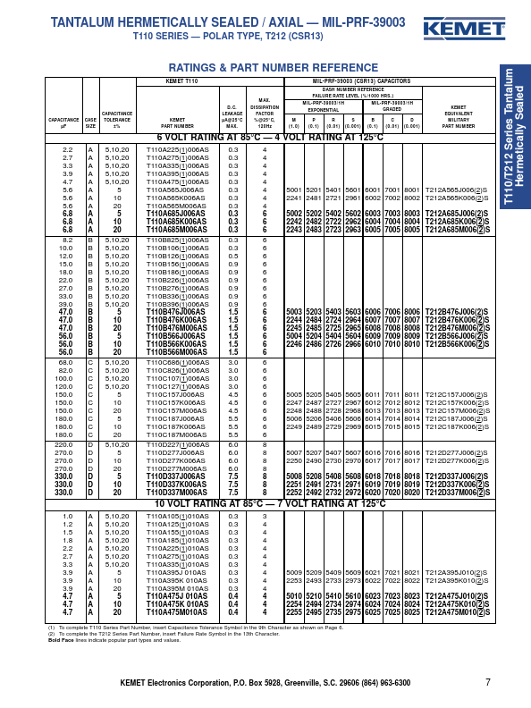 T110D126M075AS