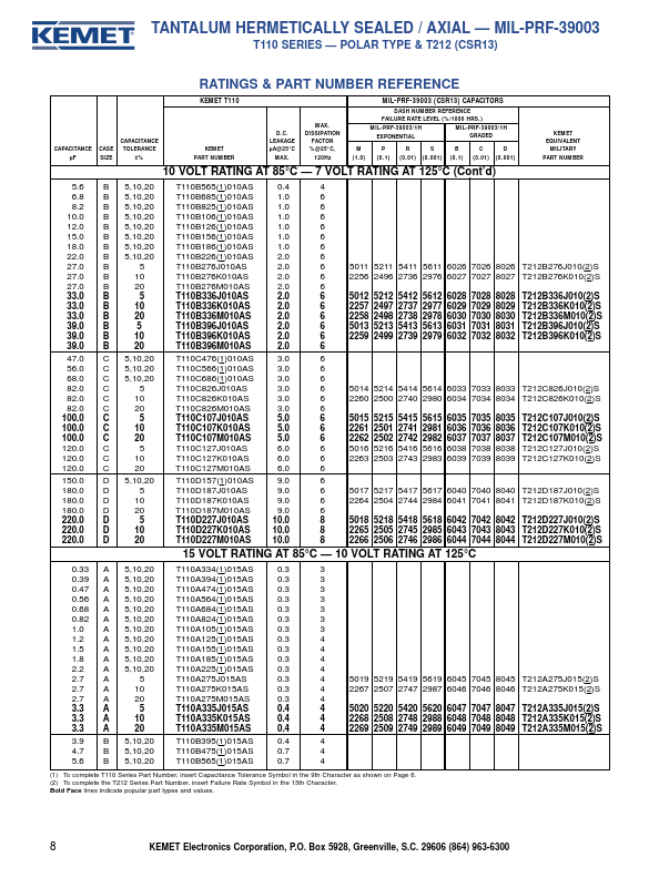 T110A154M100AS