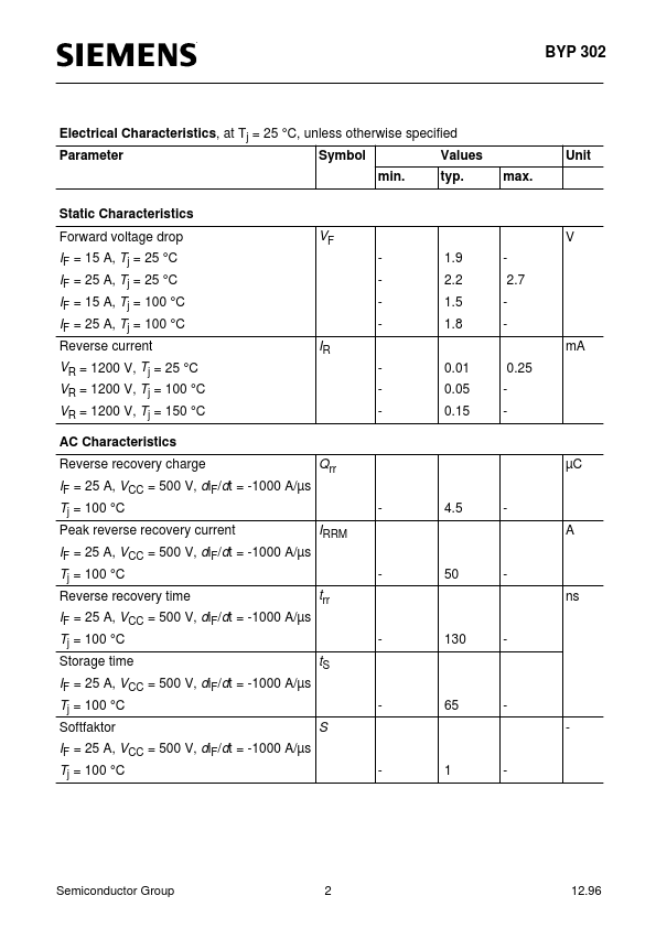 BYP302