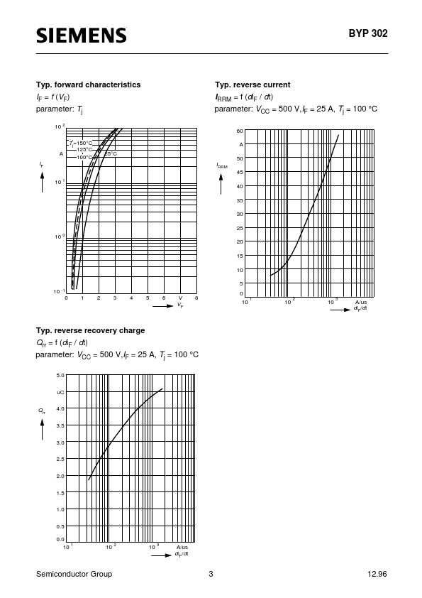 BYP302